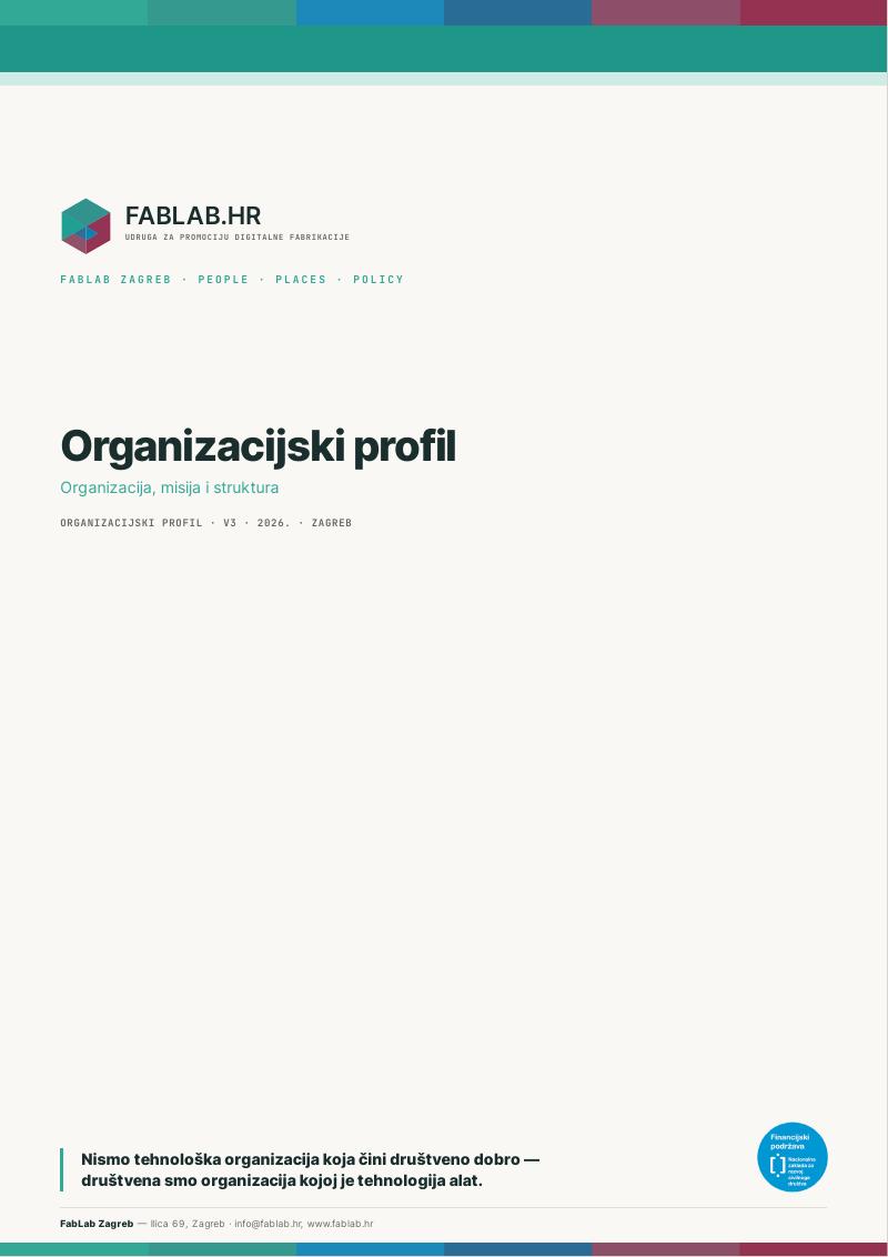 Organizacijski profil